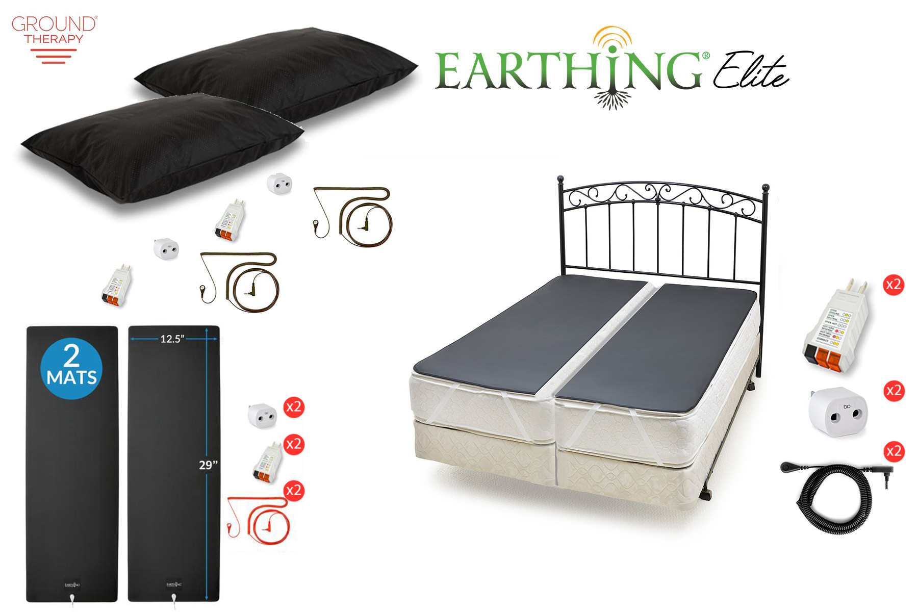 Earthing Bundle Count